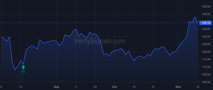 ICUI price after insider trade by Jain Vivek