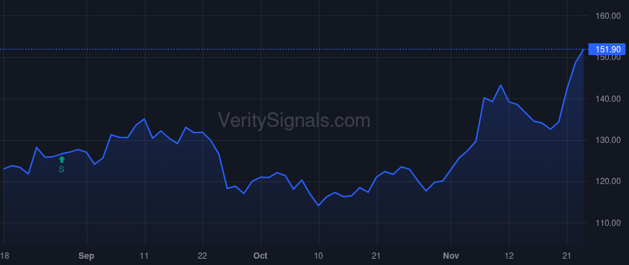 ICUI price after insider trade by Jain Vivek