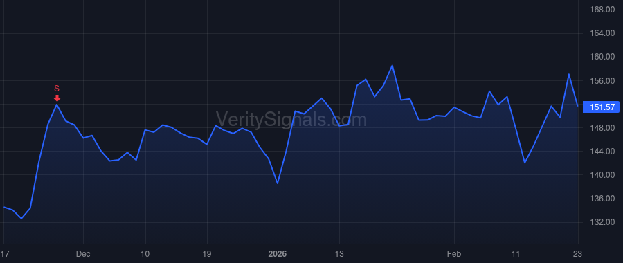 ICUI price after insider trade by Woolson Daniel
