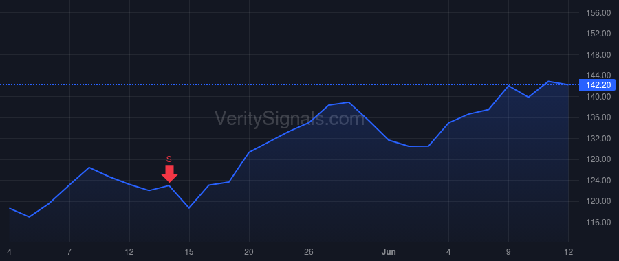 ICUI price after insider trade by Sanzone Virginia Ruth