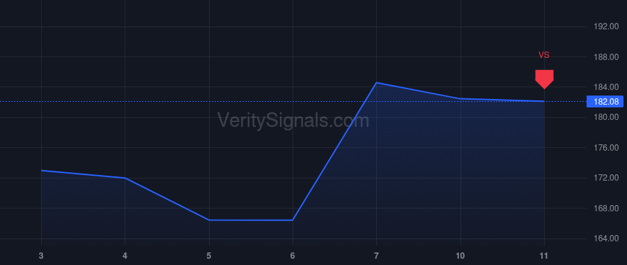 ICUI price after insider trade by Voigtlander Christian B.