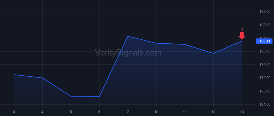 ICUI price after insider trade by Woolson Daniel