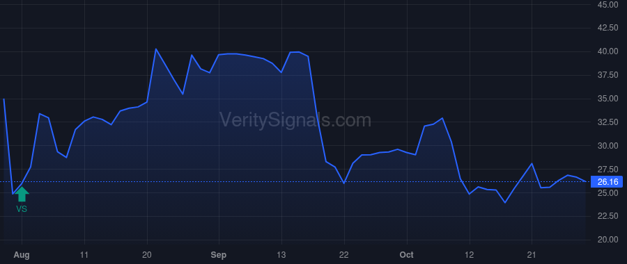 ICVX price after insider trade by Kanesa-thasan Niranjan