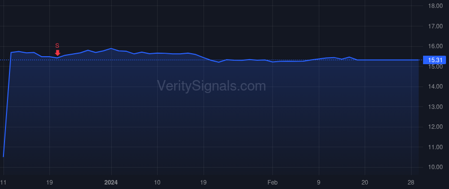 ICVX price after insider trade by Simpson Adam K.