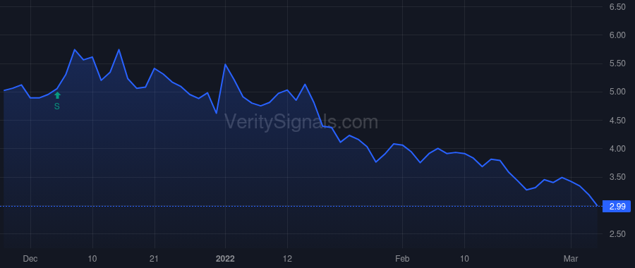 IDN price after insider trade by Lewis Bryan