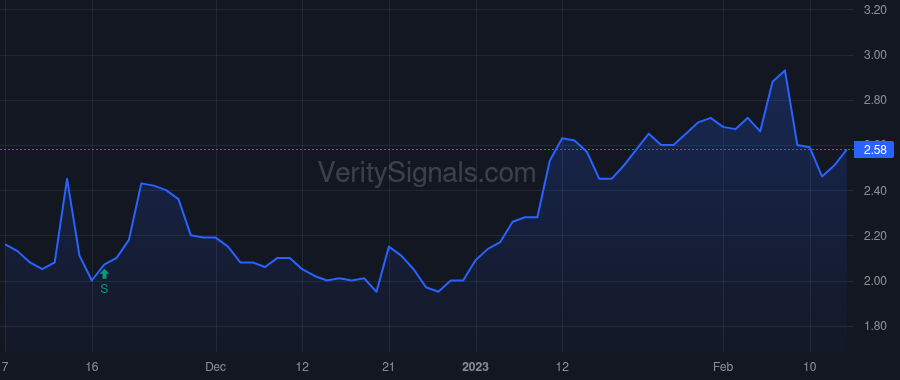 IDN price after insider trade by Gafke Garrett