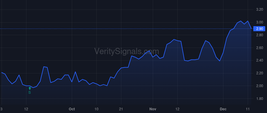 IDN price after insider trade by Lewis Bryan