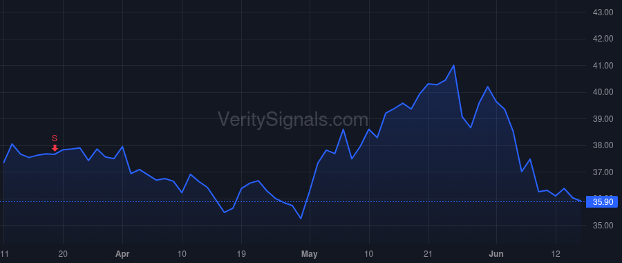 IDT price after insider trade by PEREIRA BILL