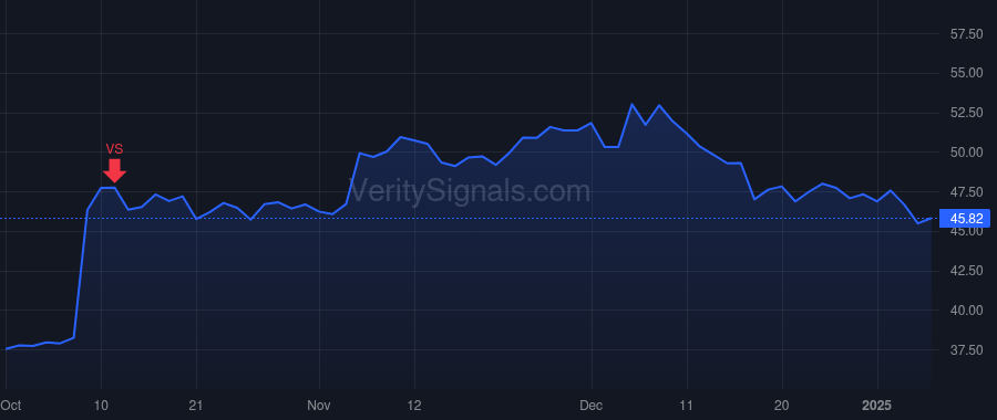 IDT price after insider trade by PEREIRA BILL