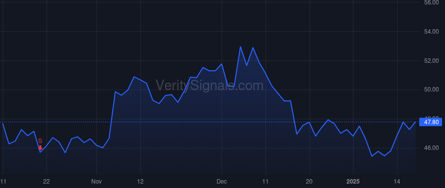 IDT price after insider trade by PEREIRA BILL