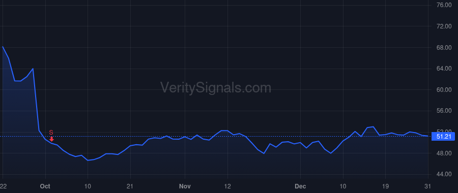 IDT price after insider trade by PEREIRA BILL