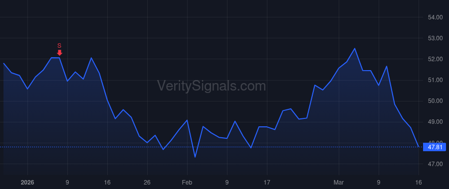 IDT price after insider trade by PEREIRA BILL