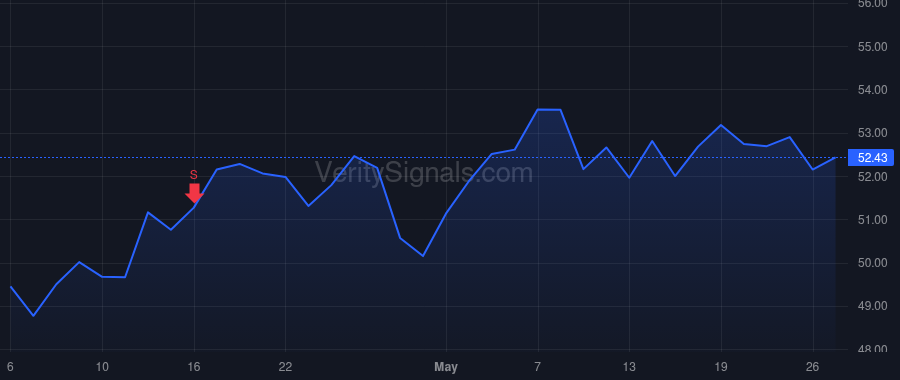 IDT price after insider trade by ASH MENACHEM