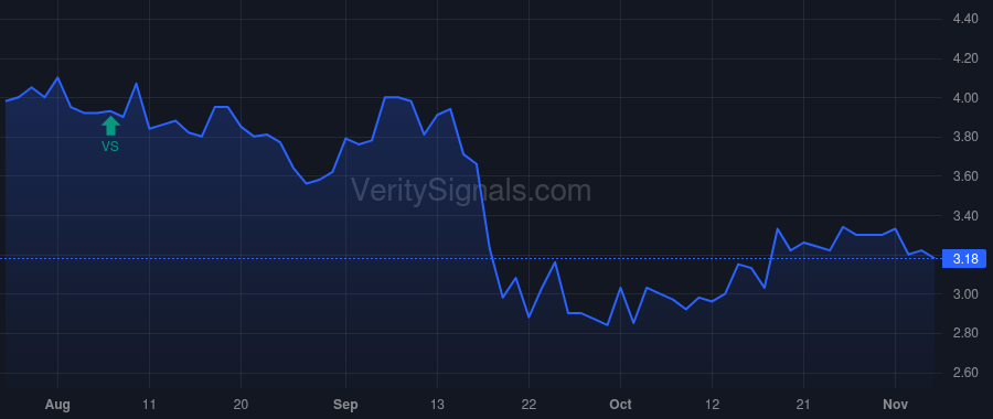 IDW price after insider trade by ROSENSAFT EZRA
