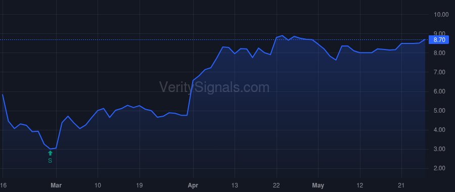 IDXG price after insider trade by Kamin Peter