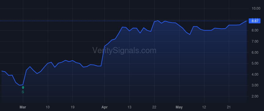 IDXG price after insider trade by Kamin Peter
