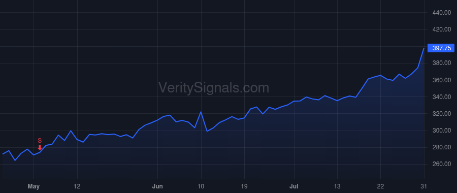 IDXX price after insider trade by POLEWACZYK JAMES F