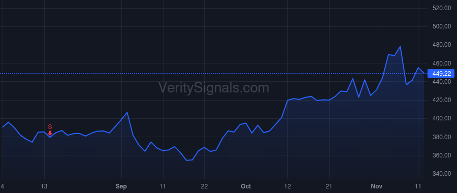 IDXX price after insider trade by MCKEON BRIAN P