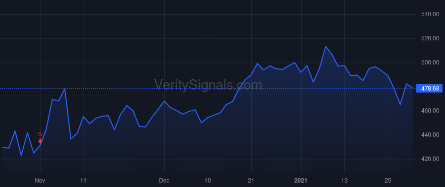 IDXX price after insider trade by MAZELSKY JONATHAN JAY