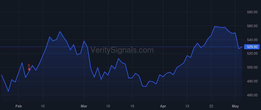 IDXX price after insider trade by MAZELSKY JONATHAN JAY