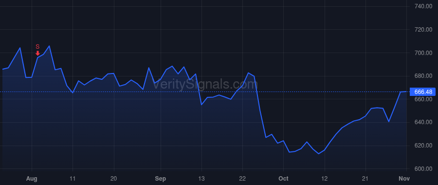 IDXX price after insider trade by MAZELSKY JONATHAN JAY