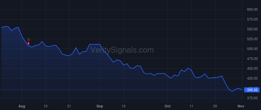 IDXX price after insider trade by MAZELSKY JONATHAN JAY