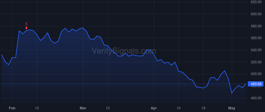 IDXX price after insider trade by MAZELSKY JONATHAN JAY