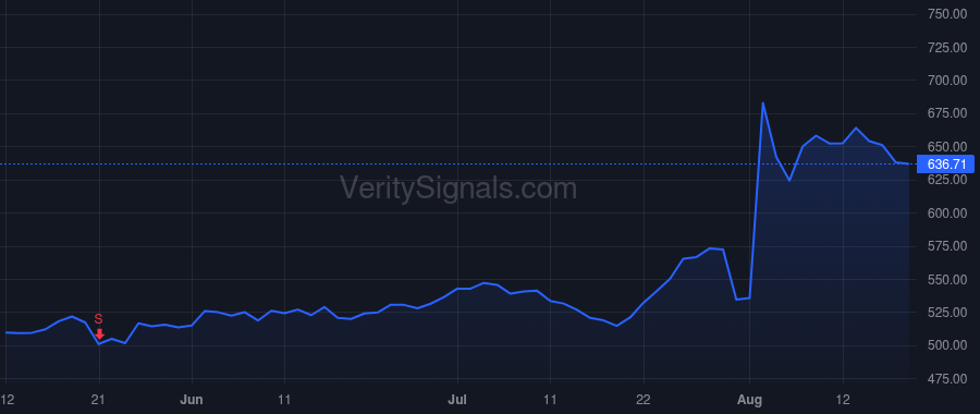 IDXX price after insider trade by JUNIUS DANIEL M