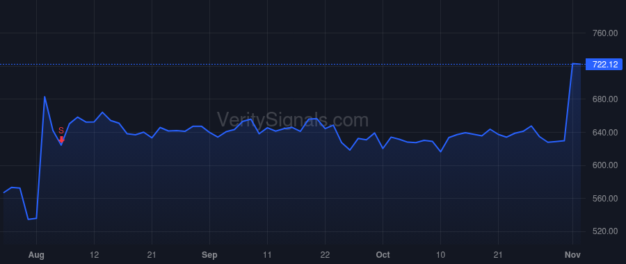 IDXX price after insider trade by MAZELSKY JONATHAN JAY