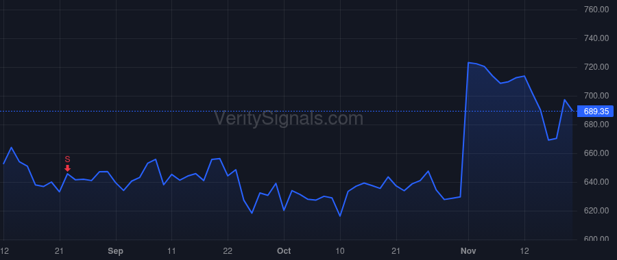 IDXX price after insider trade by MAZELSKY JONATHAN JAY