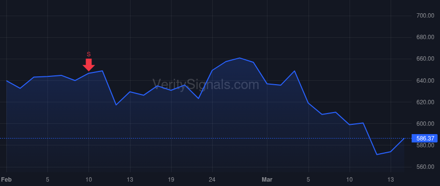 IDXX price after insider trade by MAZELSKY JONATHAN JAY
