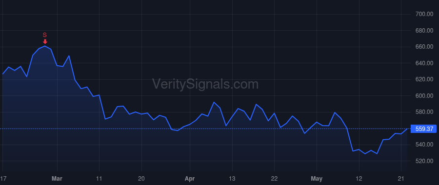 IDXX price after insider trade by MAZELSKY JONATHAN JAY