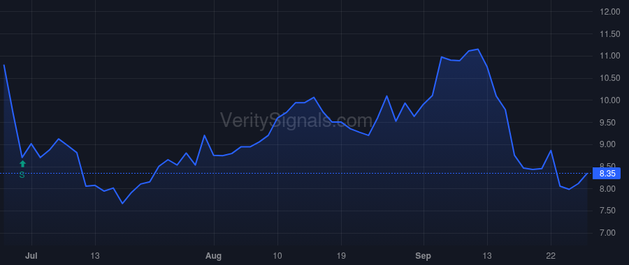 IE price after insider trade by FRIEDLAND ROBERT M