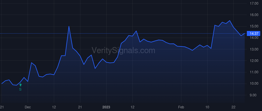IE price after insider trade by FRIEDLAND ROBERT M