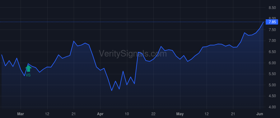 IE price after insider trade by Melvin Joseph Taylor