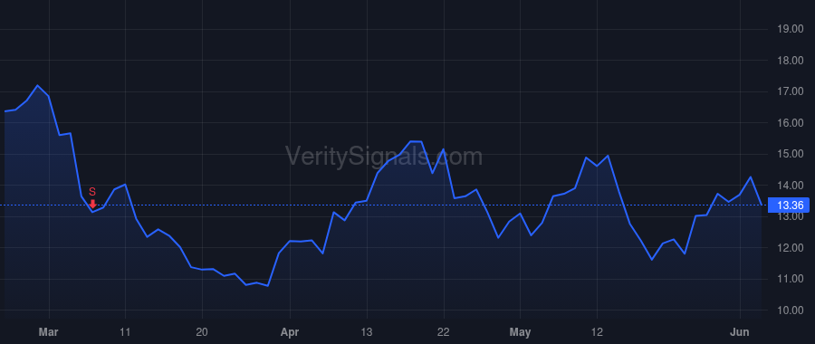 IE price after insider trade by Neeser Jordan