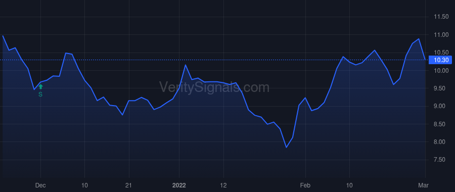 IEA price after insider trade by Roehm John Paul