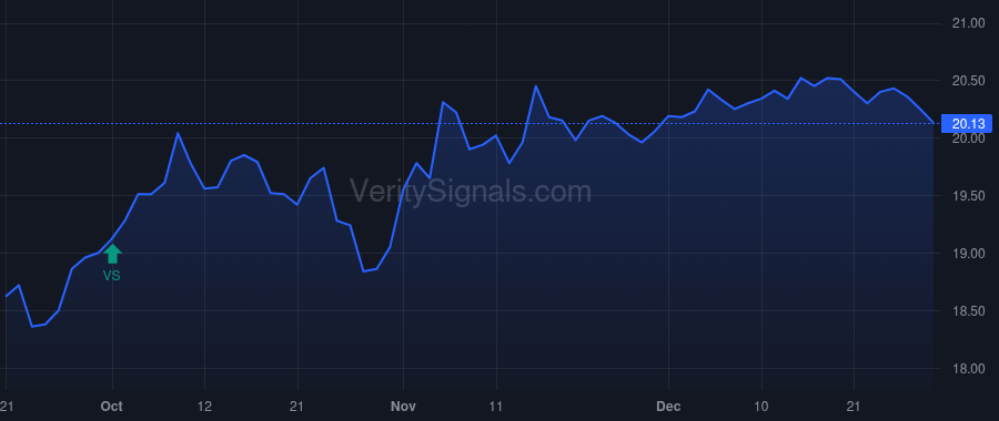 IEP price after insider trade by ICAHN BRETT