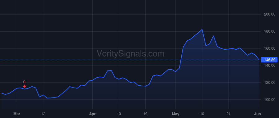 IESC price after insider trade by Simmes Matthew J