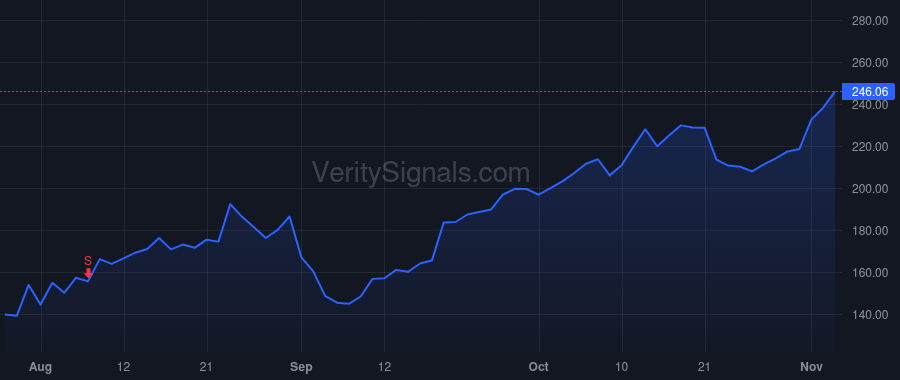 IESC price after insider trade by GENDELL JEFFREY L ET AL