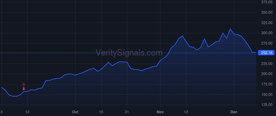 IESC price after insider trade by GENDELL JEFFREY L ET AL