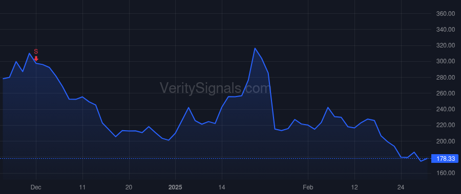 IESC price after insider trade by GENDELL JEFFREY L ET AL