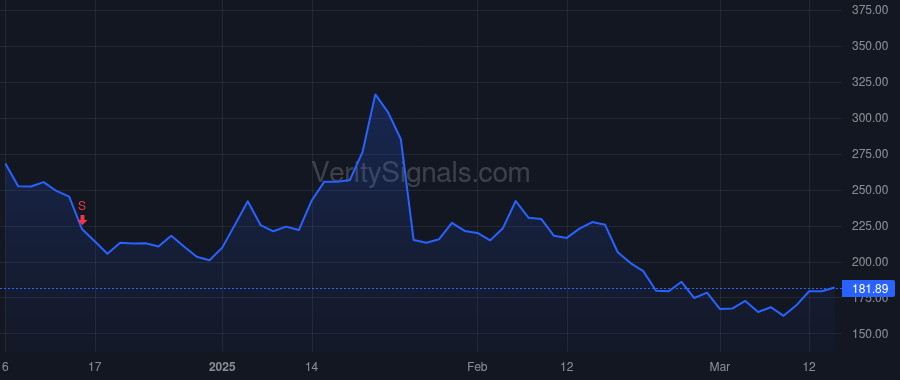 IESC price after insider trade by GENDELL JEFFREY L ET AL