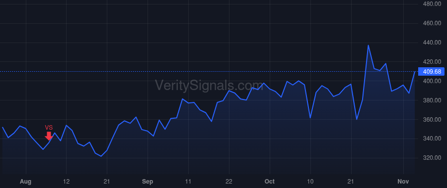 IESC price after insider trade by Simmes Matthew J