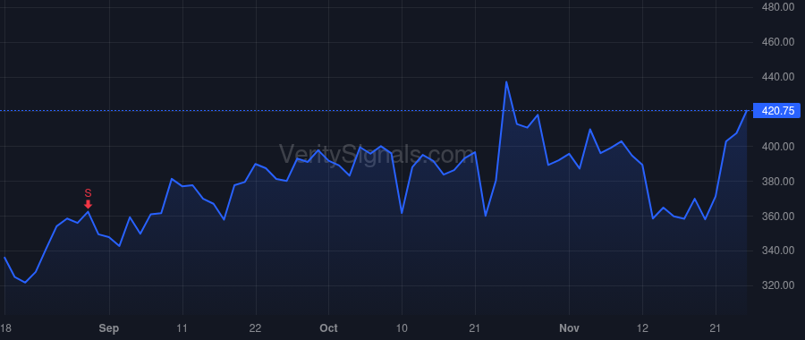 IESC price after insider trade by GENDELL JEFFREY L ET AL