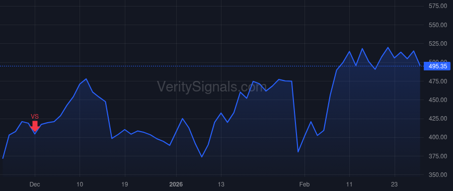 IESC price after insider trade by Simmes Matthew J