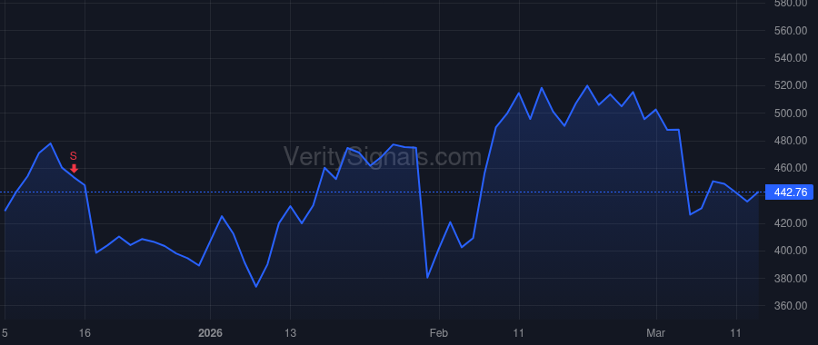 IESC price after insider trade by GENDELL JEFFREY L ET AL