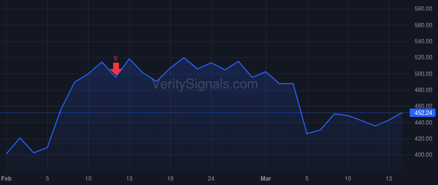 IESC price after insider trade by Simmes Matthew J