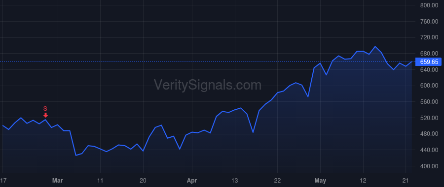 IESC price after insider trade by Cleveland Todd M