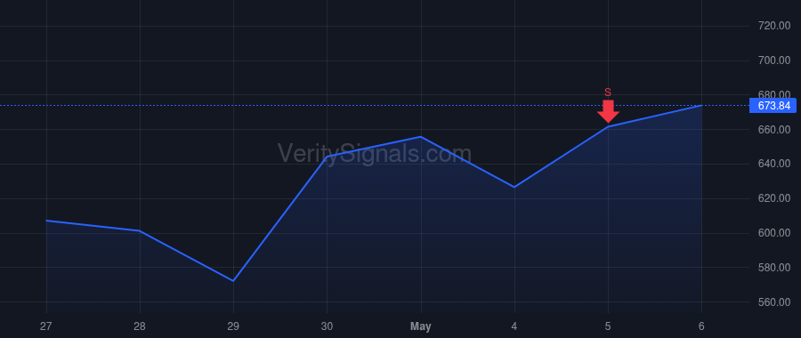 IESC price after insider trade by Simmes Matthew J